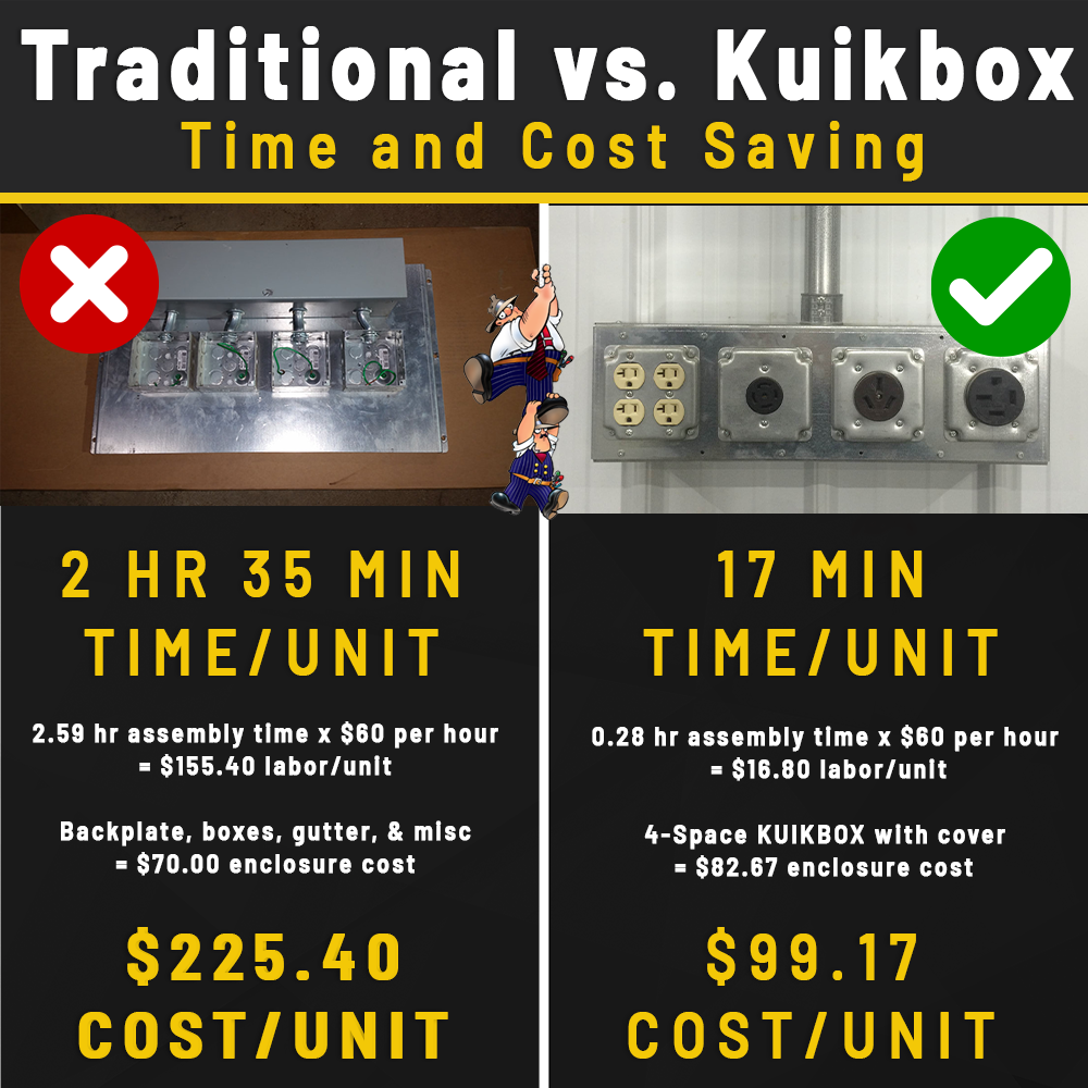 Kuikbox - Electrical Enclosure System - Rack-A-Tiers Since 1995